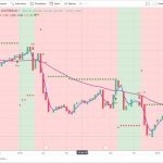 trading-navigator-beleggenmetpassie