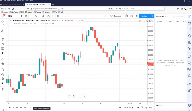 Op deze foto zie je de Trading Navigator software uit de Trading Navigator methode