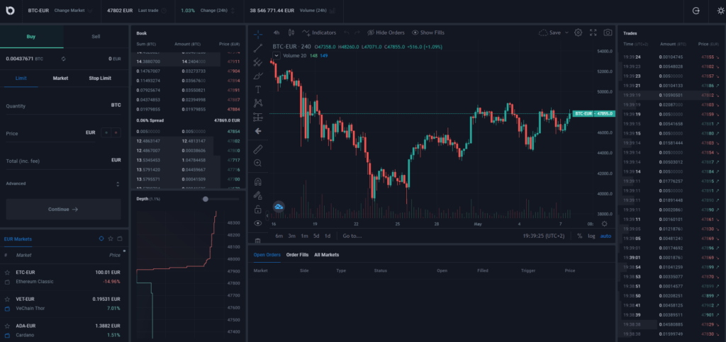Op deze foto zie je de Geavanceerde modus van bitvavo