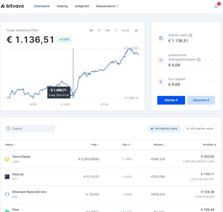 Op deze foto zie je de bitvavo omgeving in deze Bitvavo of LiteBit blog