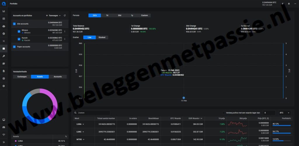 Op deze foto zie je de Altrady dashboard