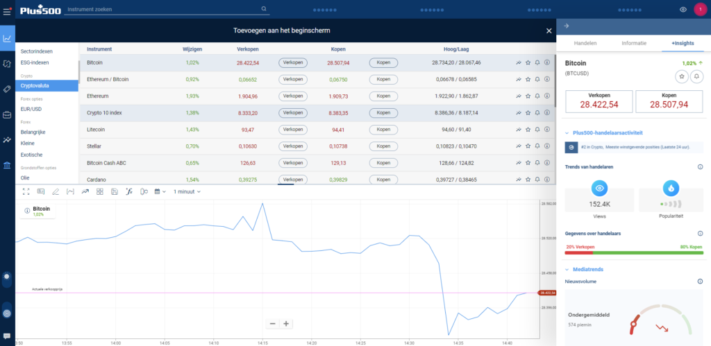 Op deze foto zie je plus500 crypto