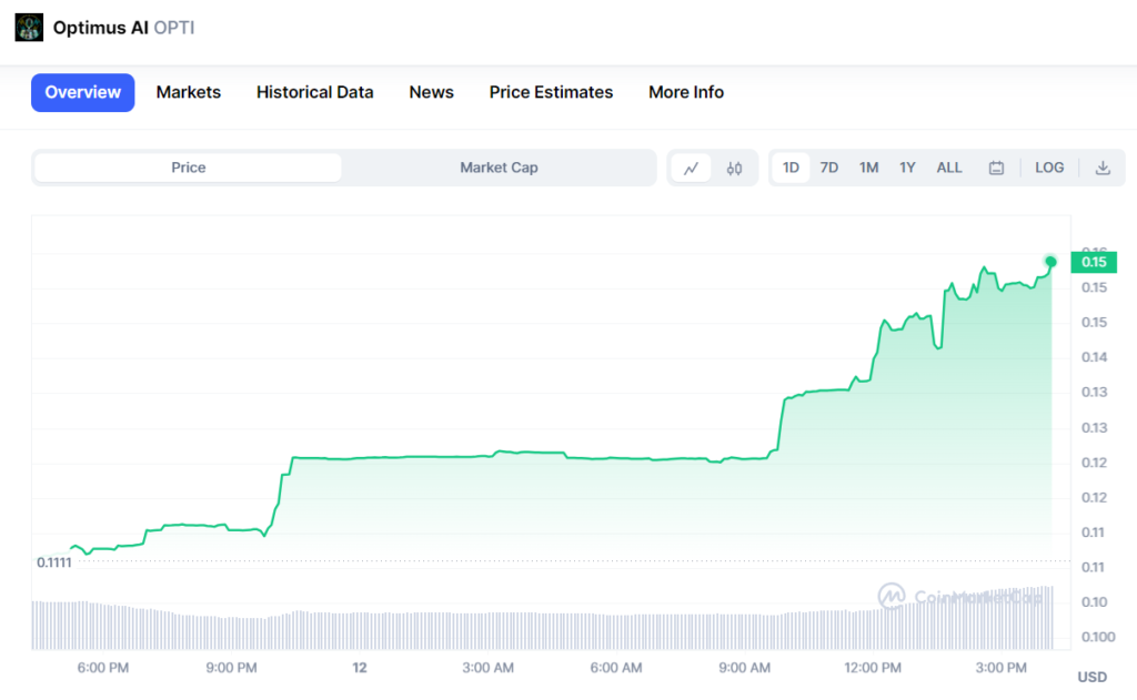 Op deze foto zie je de coin OPTIMUS, een cryptocurrency die gaat stijgen