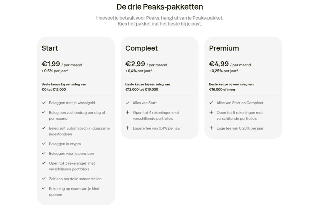 Op deze foto zie je de Kosten Peaks vs DeGiro