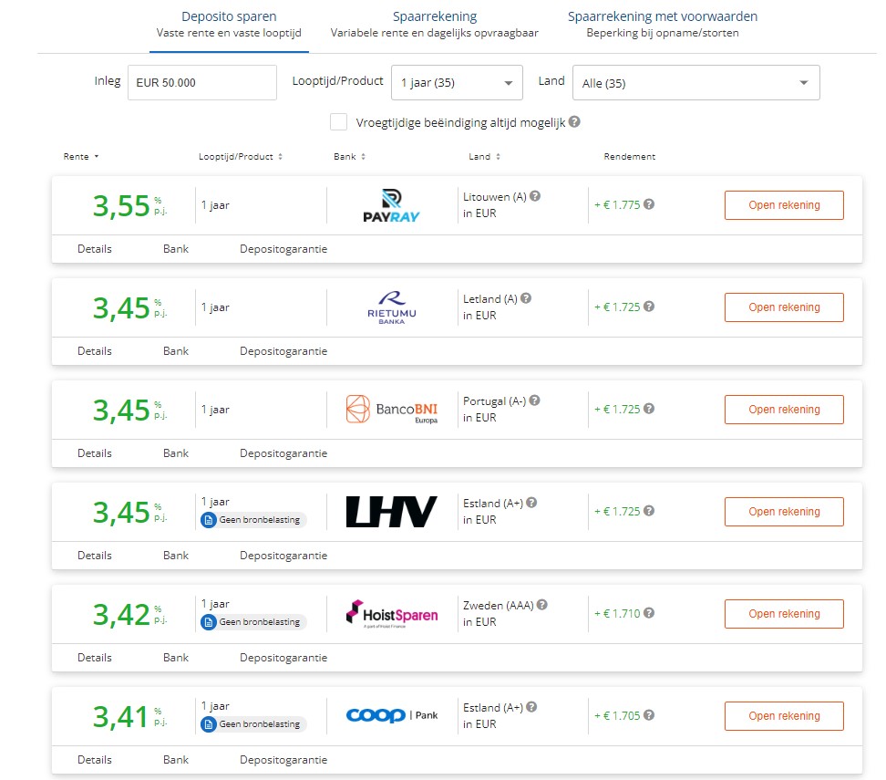 Op deze foto zie je Raisin waar mensen een keuze kunnen maken tussen Sparen vs Beleggen