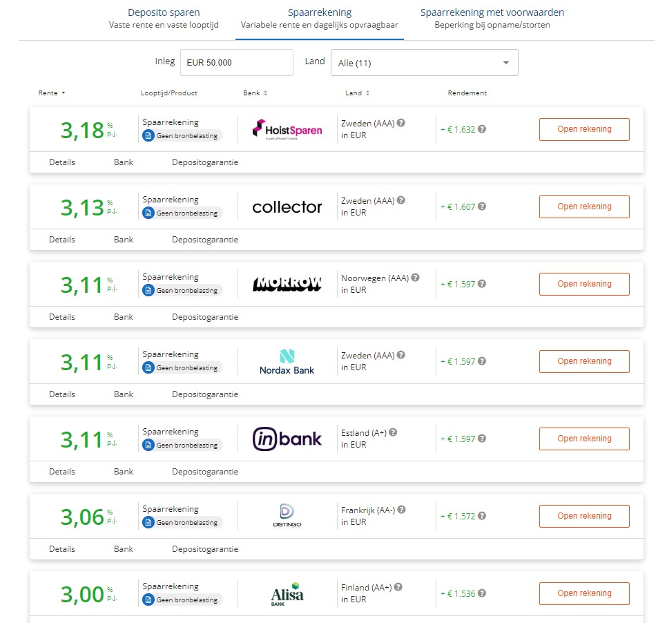 Op deze foto zie je de Raisin spaarrentes