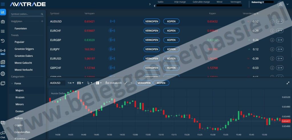 Op deze foto zie je Handelen met forex bij AvaTrade
