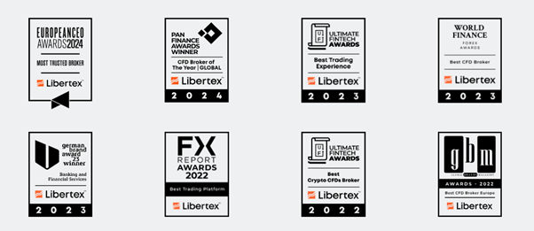 Op deze foto zie je de libertex prijzen