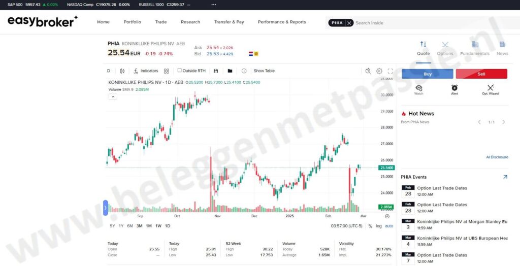 Op deze foto zie je het Easybroker dashboard in vergelijking met DEGIRO vs Easybroker