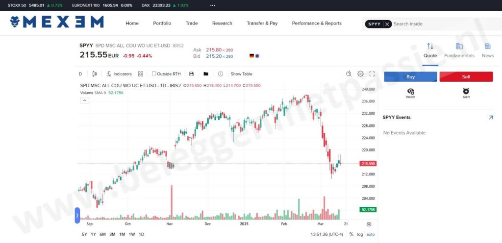 Op deze foto zie je de MEXEM dashboard in vergelijking met eToro vs MEXEM