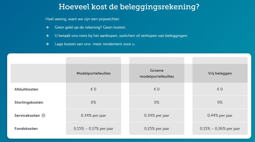 Op deze foto zie je de Brand New Day kosten in vergelijking met Centraal Beheer vs Brand New Day