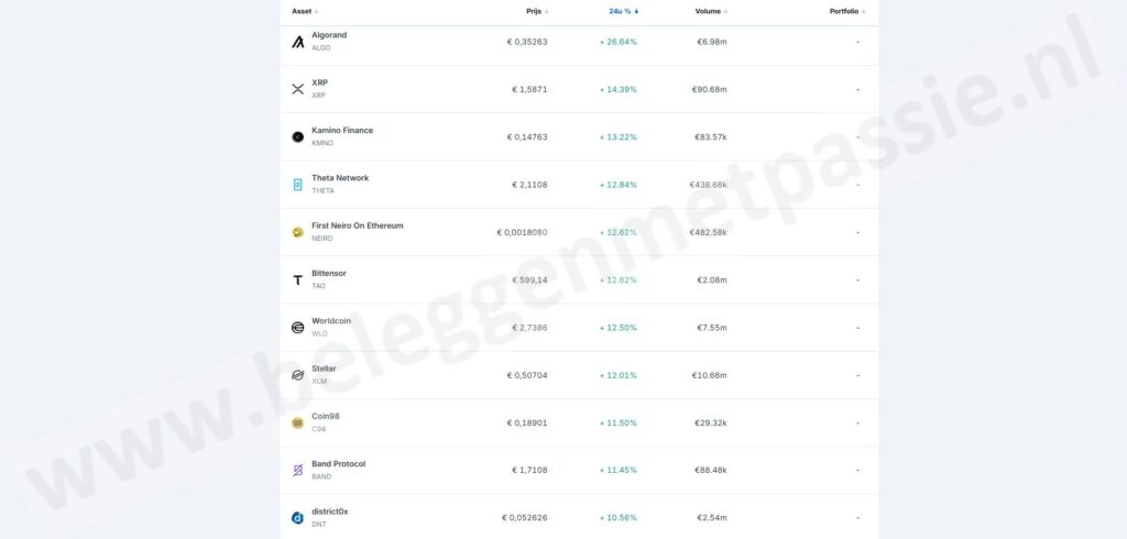 Op deze foto zie je cryptomunten bij Bitvavo