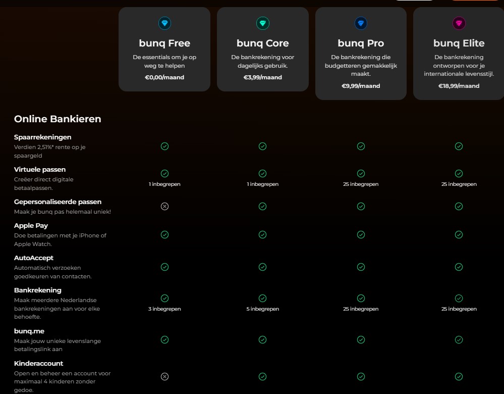 Op deze foto zie je de bunq kosten in vergelijking met revolut vs bunq