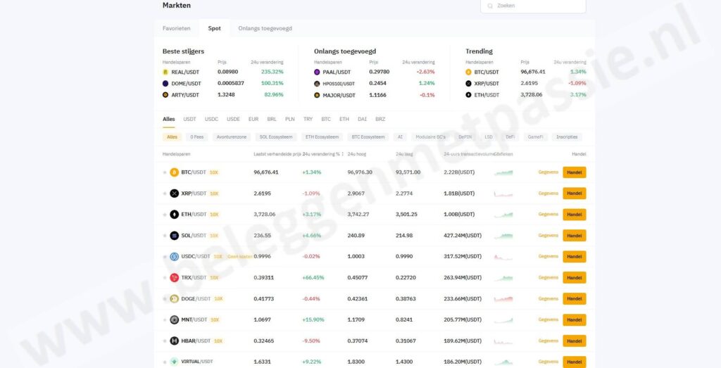 Op deze foto zie je cryptomunten bij Bybit